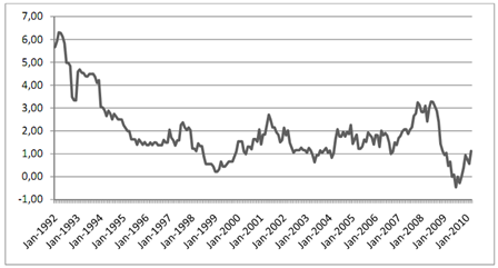 1699_Inflation in germany.png